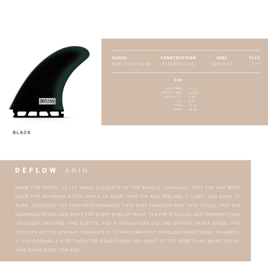 DEFLOWツインフィンブラック