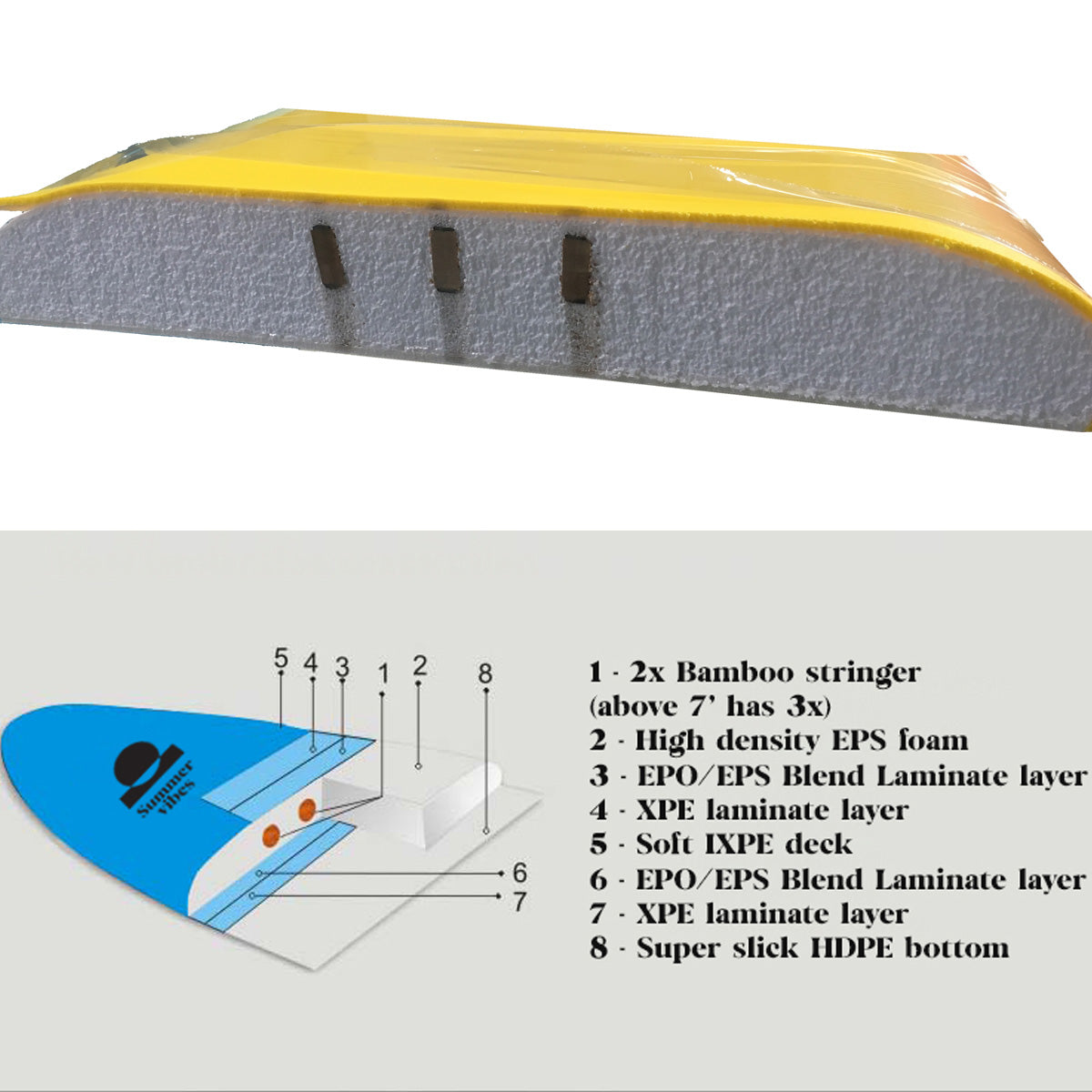 SummerVibes Mini Mal 7' Softboard -ORANGE